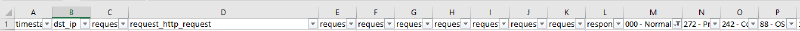Figure 1: Example of the Mislabeled Benign Requests