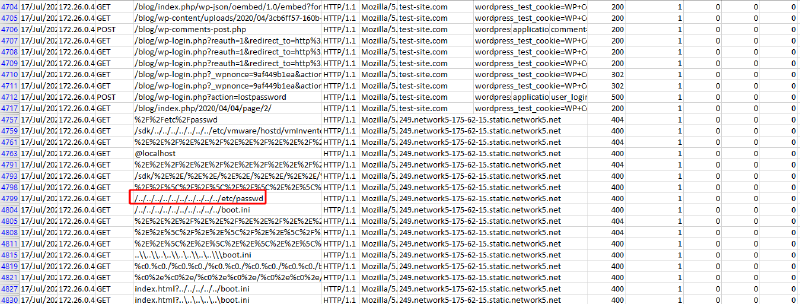 Figure 1: Example of the Mislabeled Benign Requests