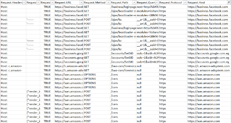 Figure 2: Sample Output of Generated Benign HTTP Requests 