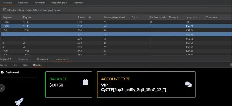 Burp Intruder results showing successful logins across multiple IDs
